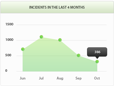 短信测压在线平台